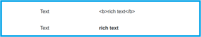 former_populated_plaintext_field_escaped