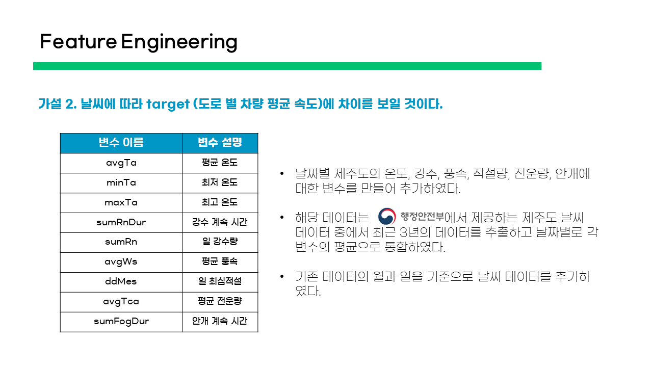 GitHub - taesoocho/Dacon_Jeju_road_traffic_analysis: 데이콘에서 주관하는 제주도 도로 ...