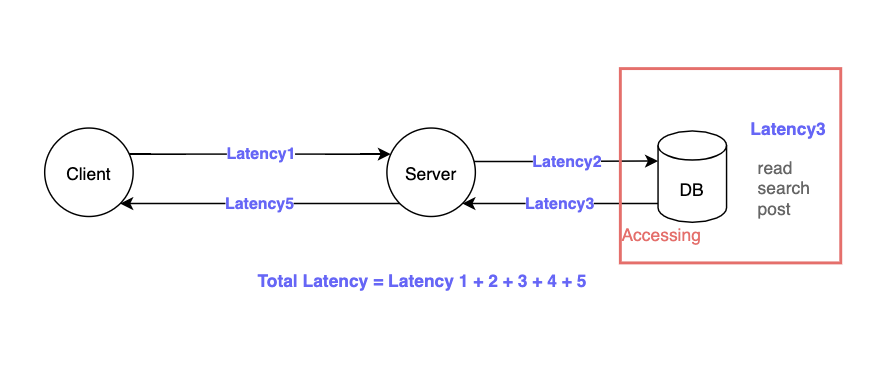 latency