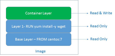 docker-container