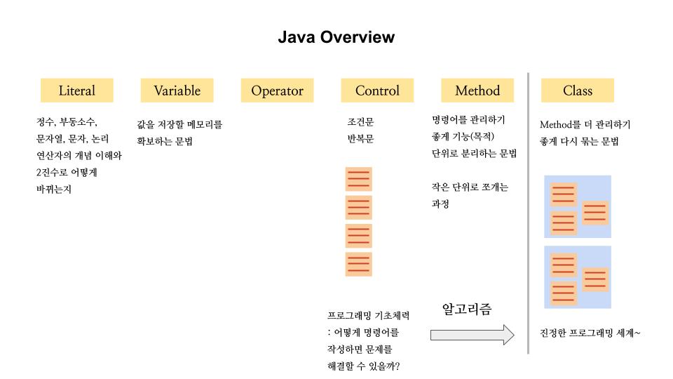 java-overview