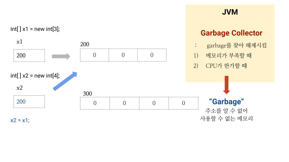 garbage-garbageCollector