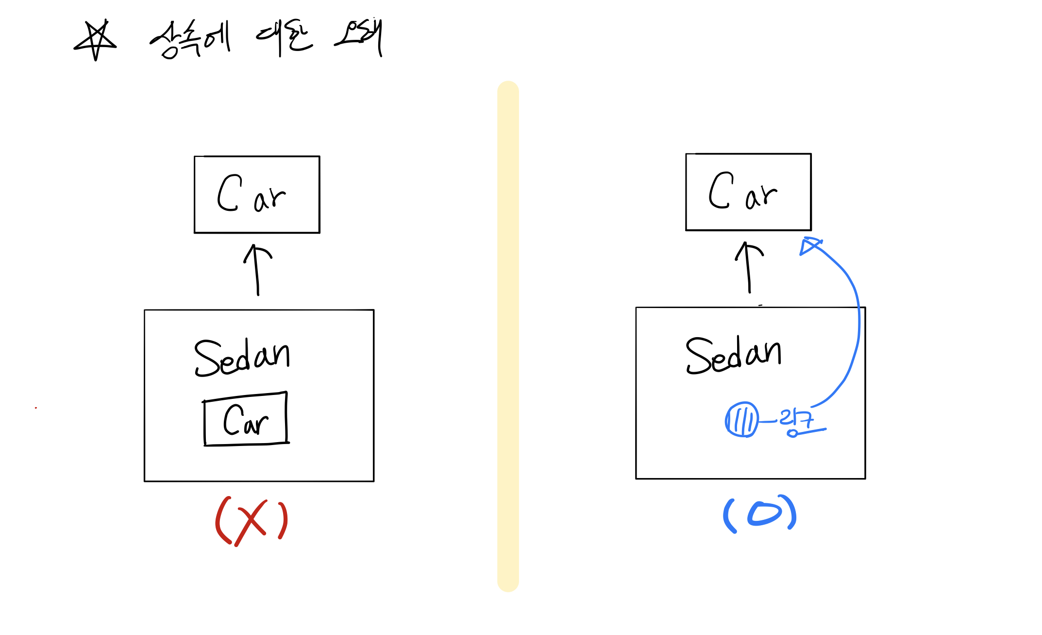 misunderstanding-inheritance