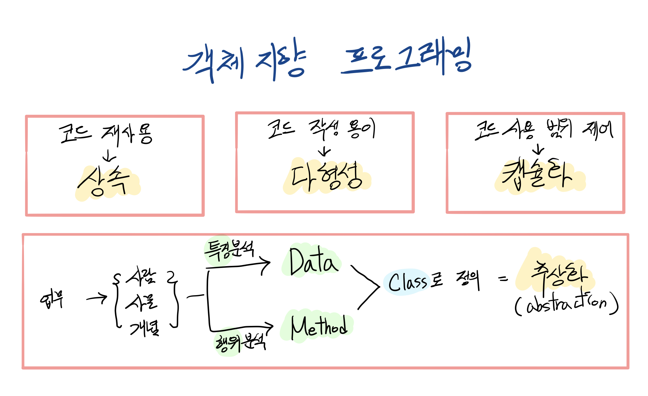 object-oriented-programming