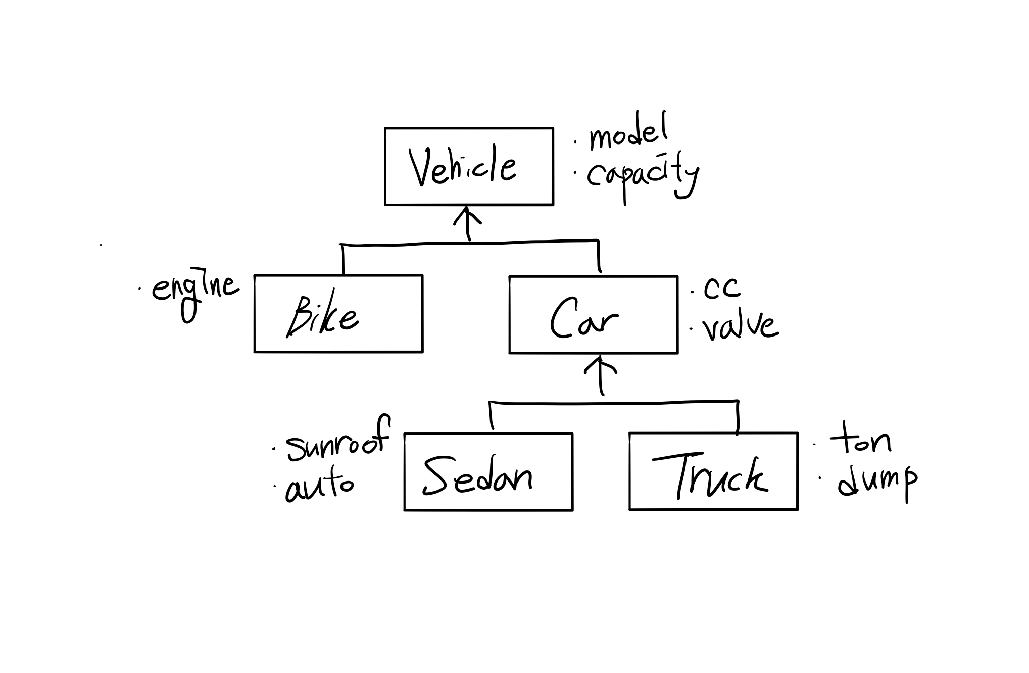 polimorphis-variables