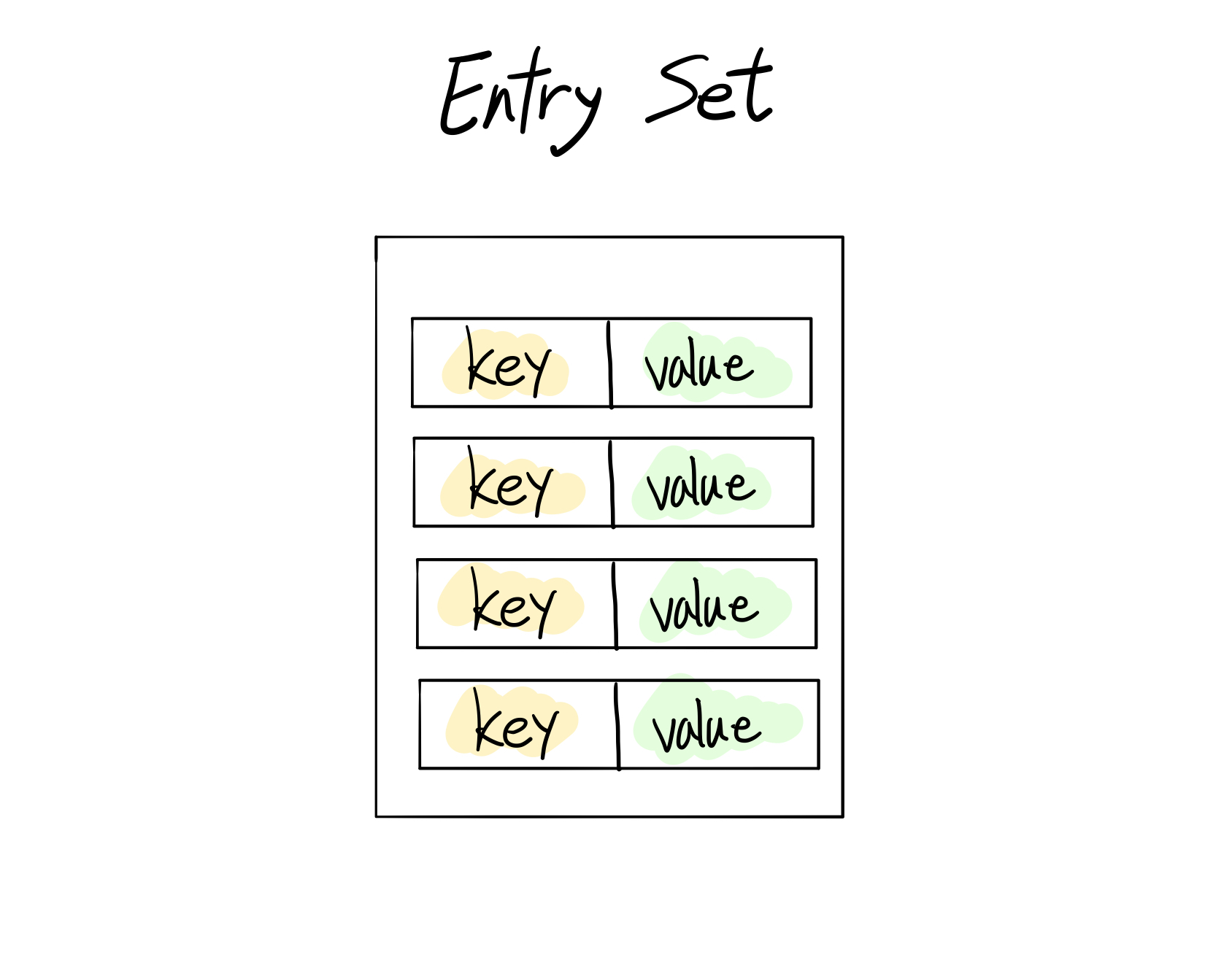 entry-set