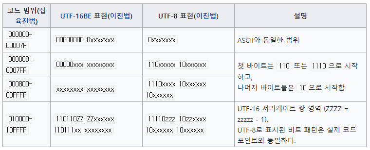 utf-8