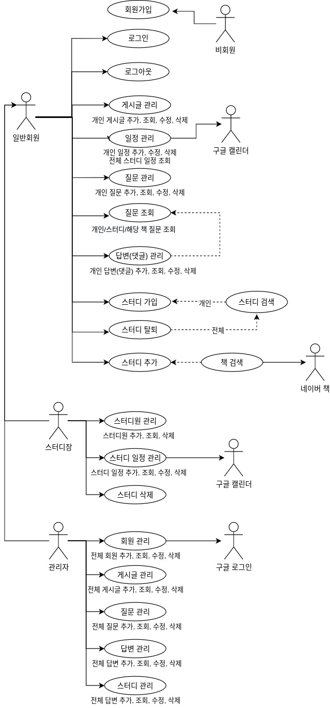 Wandok_ use case (1)