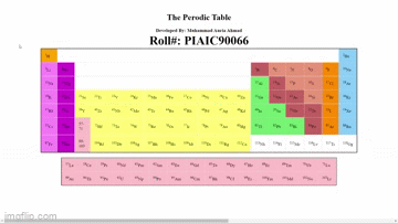 GitHub - auriaahmad/perodic-table-with-only-html: Only Internal CSS ...
