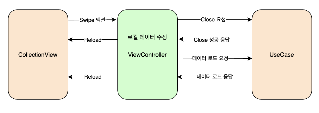 스크린샷 2020-11-04 오후 11 44 12