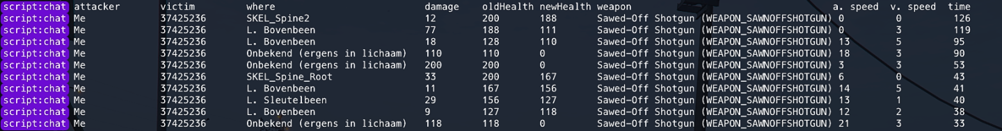 [Bug]: Shotgun damage · Issue #1116 · Tedeapolis/development · GitHub