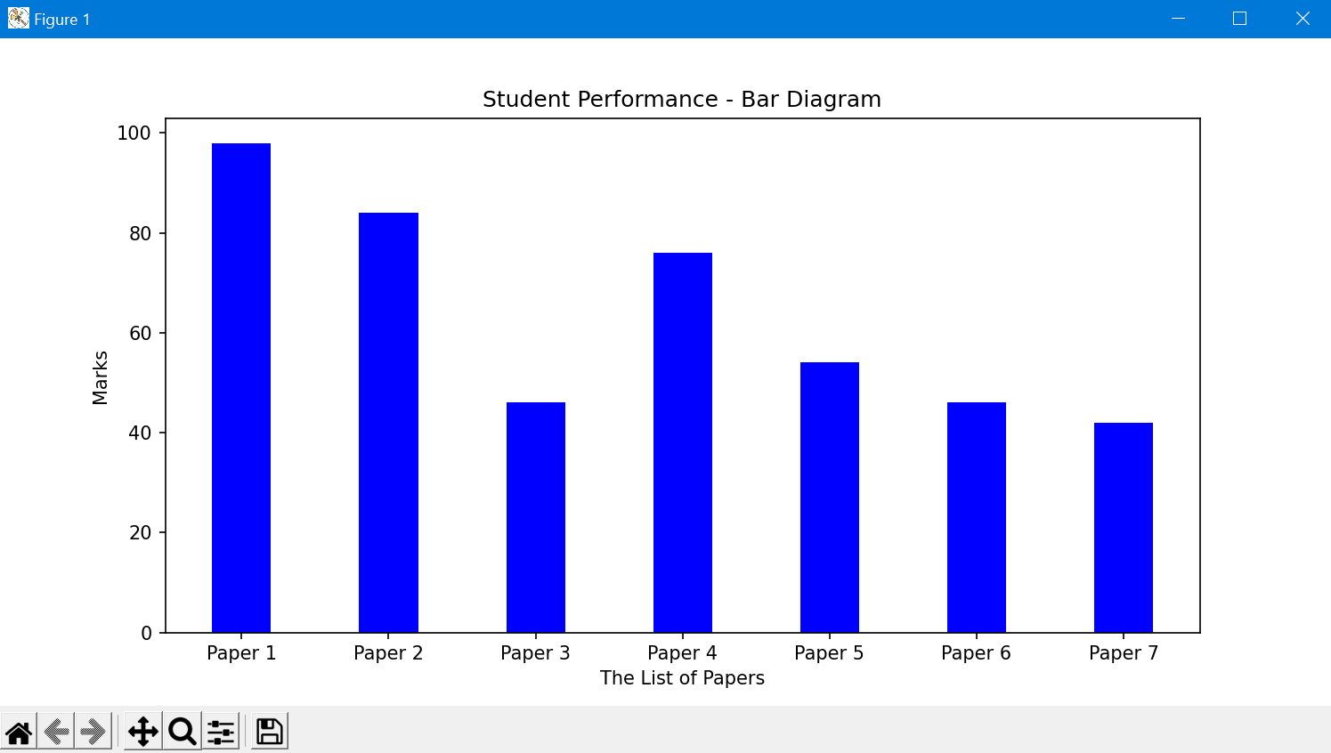 GitHub - anikethchavare/Student-Performance: This Python project ...
