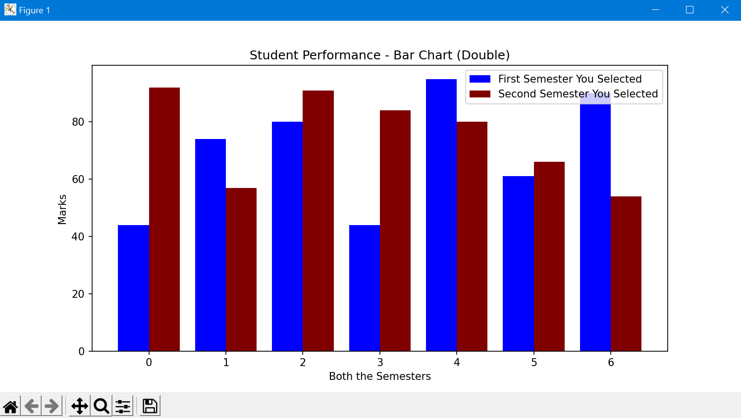 GitHub - anikethchavare/Student-Performance: This Python project ...
