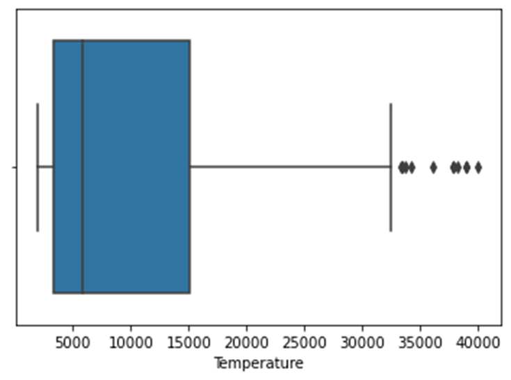 GitHub - veyseldilim/Stellar-Classification: A machine learning project ...