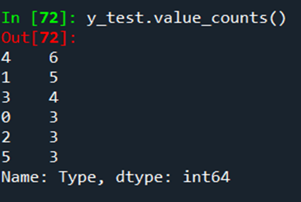 GitHub - veyseldilim/Stellar-Classification: A machine learning project ...