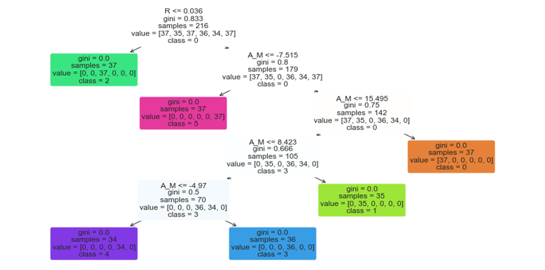 GitHub - veyseldilim/Stellar-Classification: A machine learning project ...