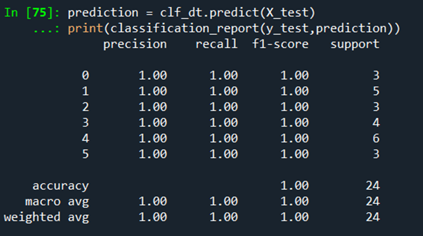 GitHub - veyseldilim/Stellar-Classification: A machine learning project ...
