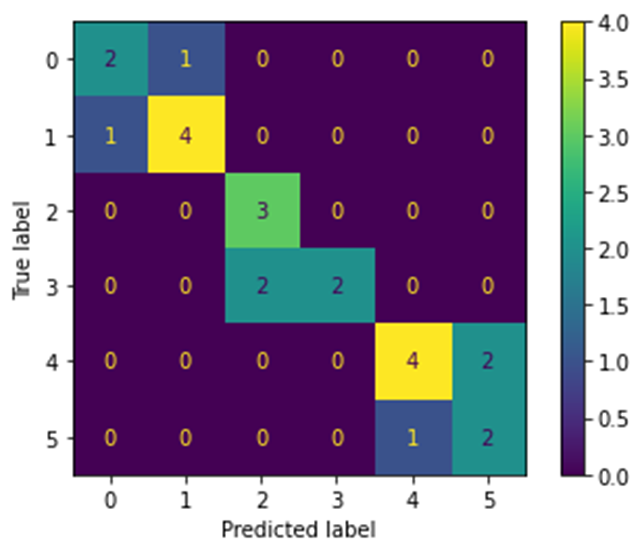 GitHub - veyseldilim/Stellar-Classification: A machine learning project ...