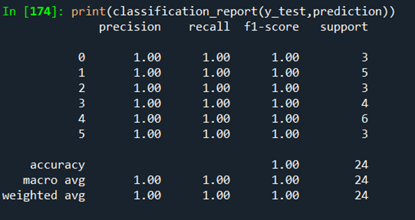 GitHub - veyseldilim/Stellar-Classification: A machine learning project ...