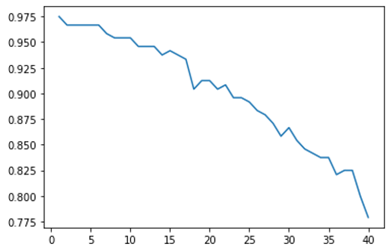 GitHub - veyseldilim/Stellar-Classification: A machine learning project ...