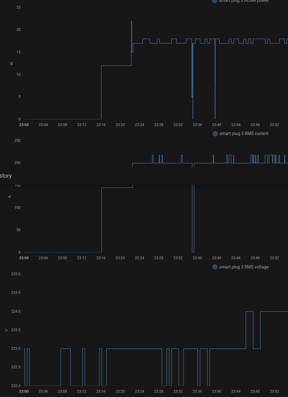 [BUG] _TZ3000_0zfrhq4i RMS current is wrong · Issue #2699 · zigpy/zha ...