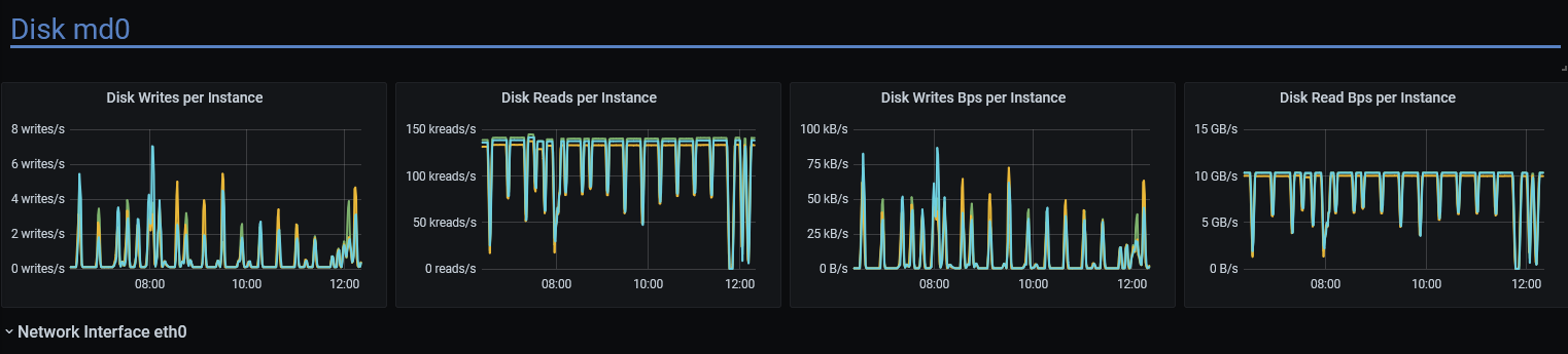 n2_highmem_64_with24_nvmes_nowritebackcache