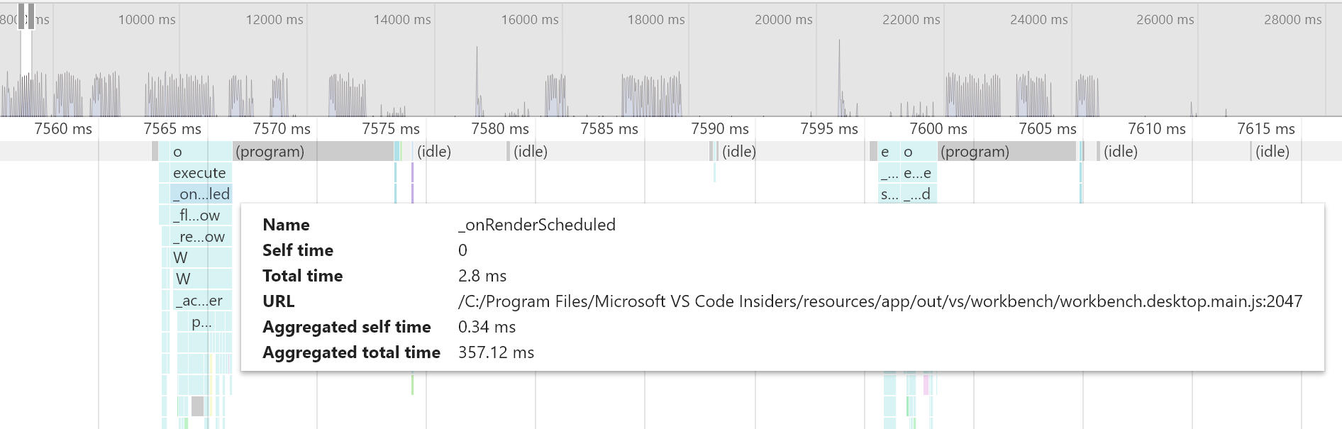Scrolling by touchpad lags behind · Issue #72333 · microsoft/vscode ...