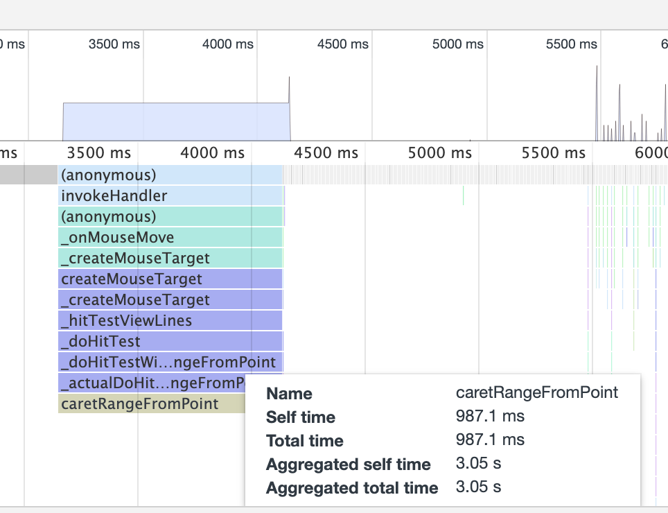 Moving mouse over long lines in Javascript files uses 100% CPU for ...