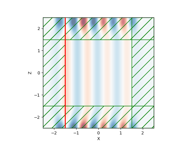 Propagation of a plane wave in a 3D structure · Issue #1046 · NanoComp ...