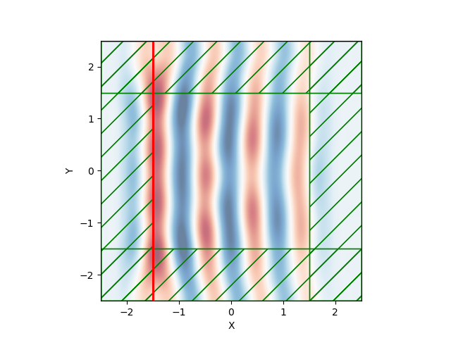 Propagation of a plane wave in a 3D structure · Issue #1046 · NanoComp ...