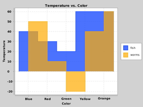 SteppedBar plots everything as Scatter when set via getStyler ...