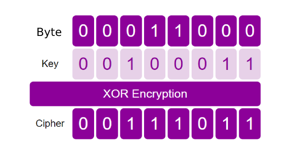 GitHub - drilonsaiti/Visual-Cryptography