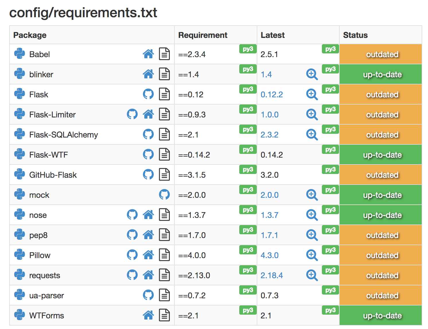 Update python module dependencies · Issue #1968 · webcompat/webcompat ...