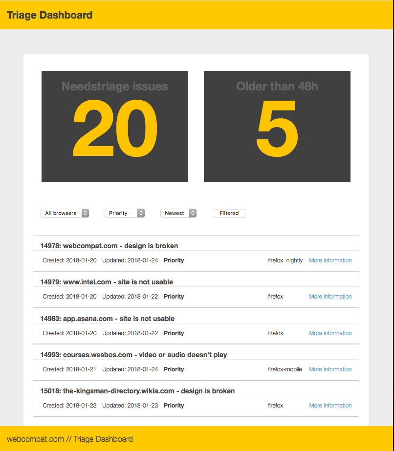 [triage dashboard][feedback] Cards vs lists · Issue 2033 ·
