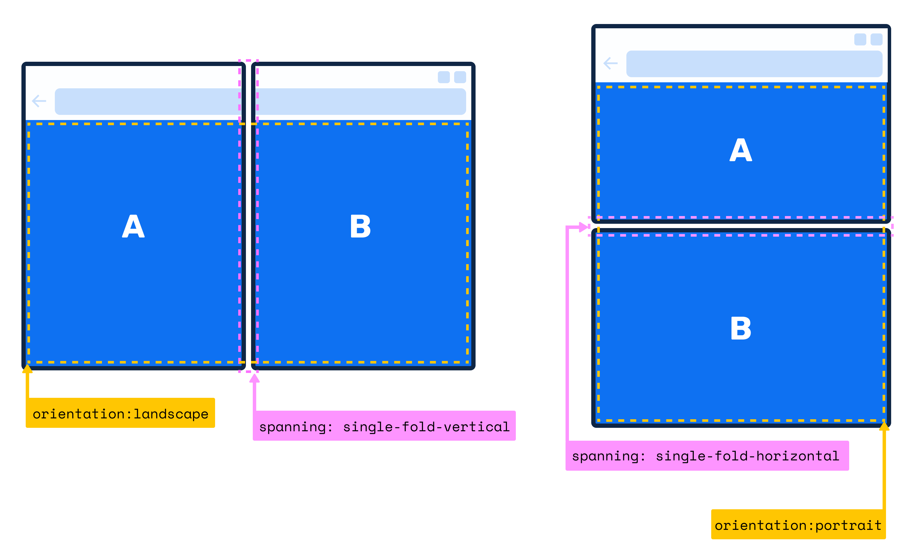 New div. Span div отличия. Vertical Folding Sidebar.