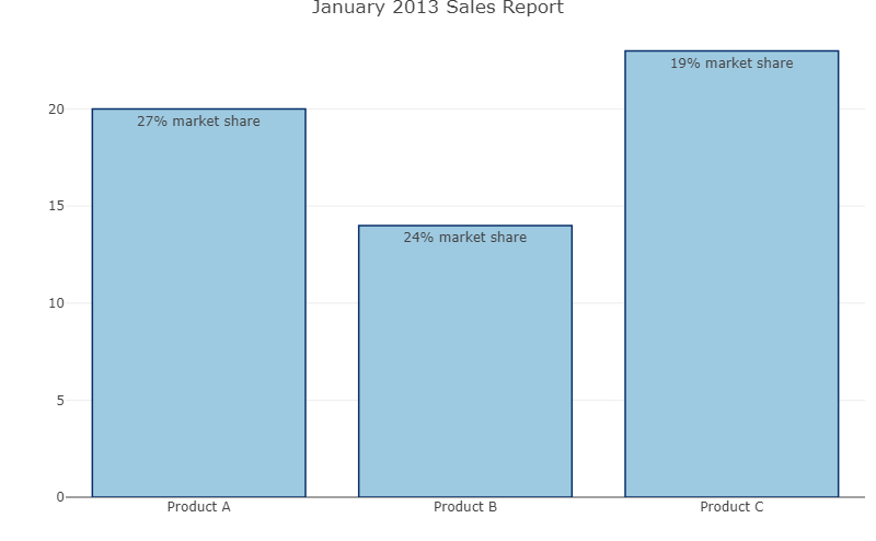 Plotly 4.10.0 Rendering Tooltips on Bar Chart Bars · Issue #2107 ...
