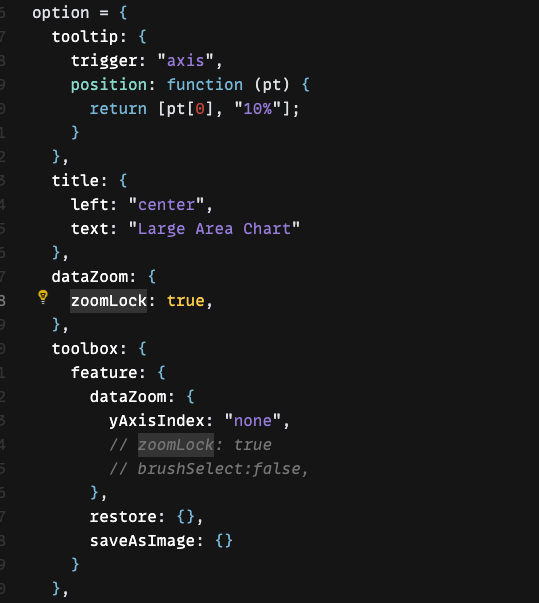 [Bug] dataZoom zoomLock / brushSelect not work · Issue 16915 · apache