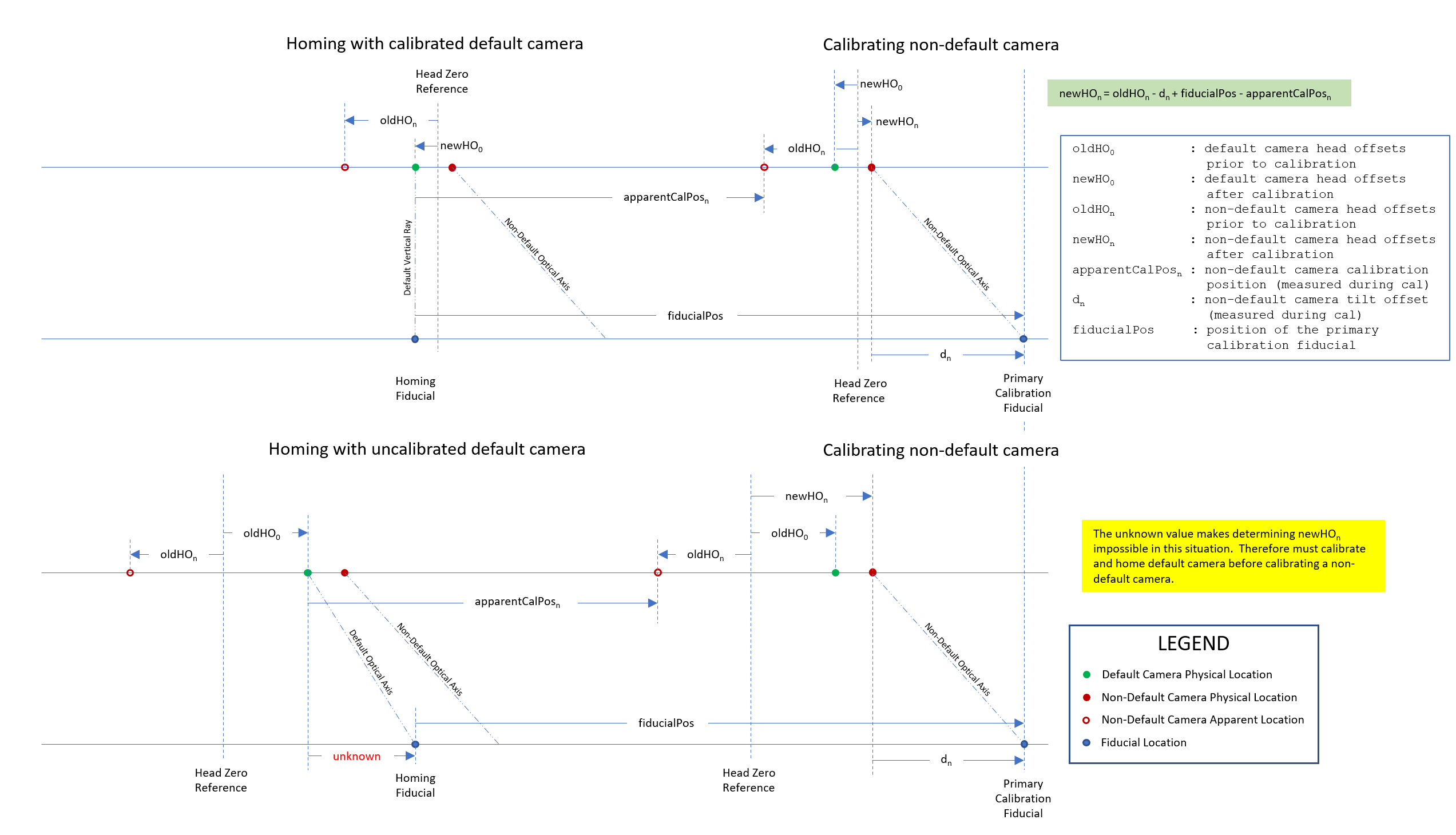 Location to store Wiki images for Advanced Camera Calibration · Issue