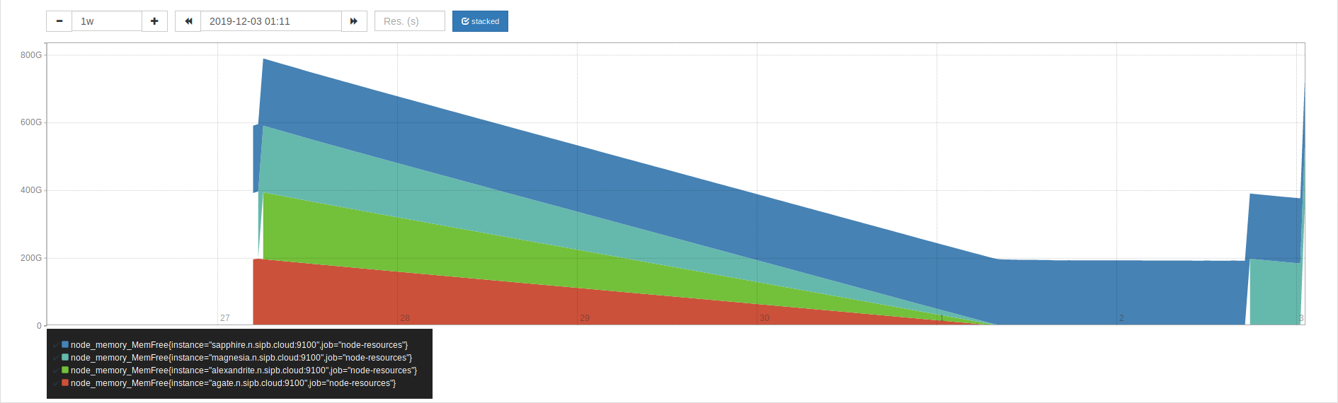 Screenshot_2019-12-02 Prometheus Time Series Collection and Processing Server