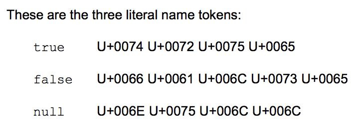 boolean values are all lowercase string literals