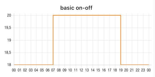 basiconoff