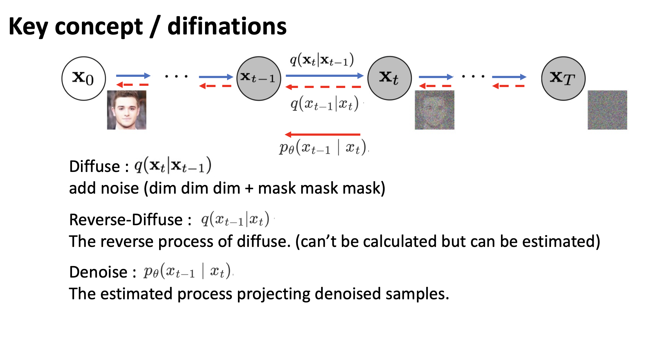 Insight/Diffusion at main · sagizty/Insight · GitHub