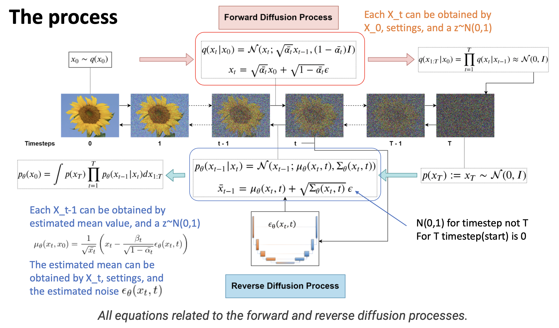 Insight/Diffusion at main · sagizty/Insight · GitHub