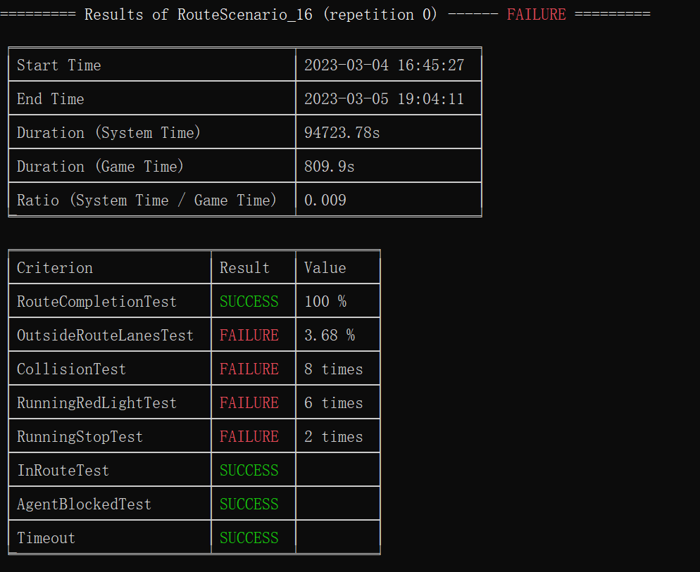 Some issues about data size and loss in training · Issue #24 ...