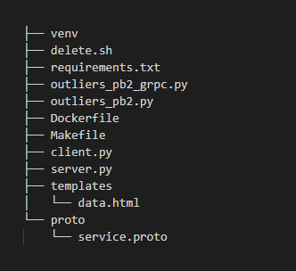 GitHub - JohnOMDev/gRPC-API-Application: Application developed for gRPC ...