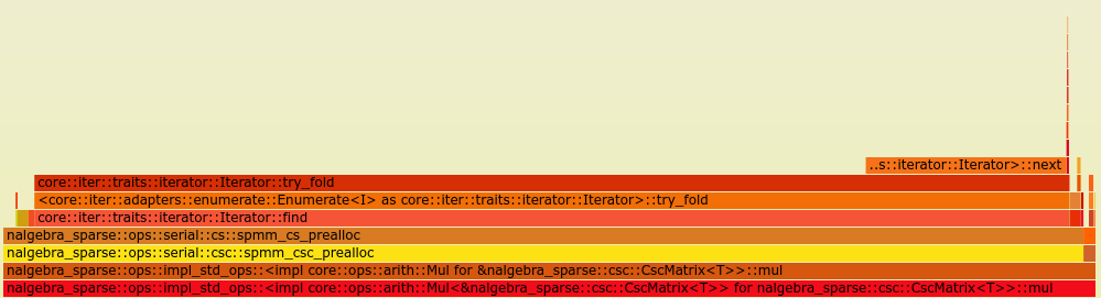 Flamegraph of hessian generation