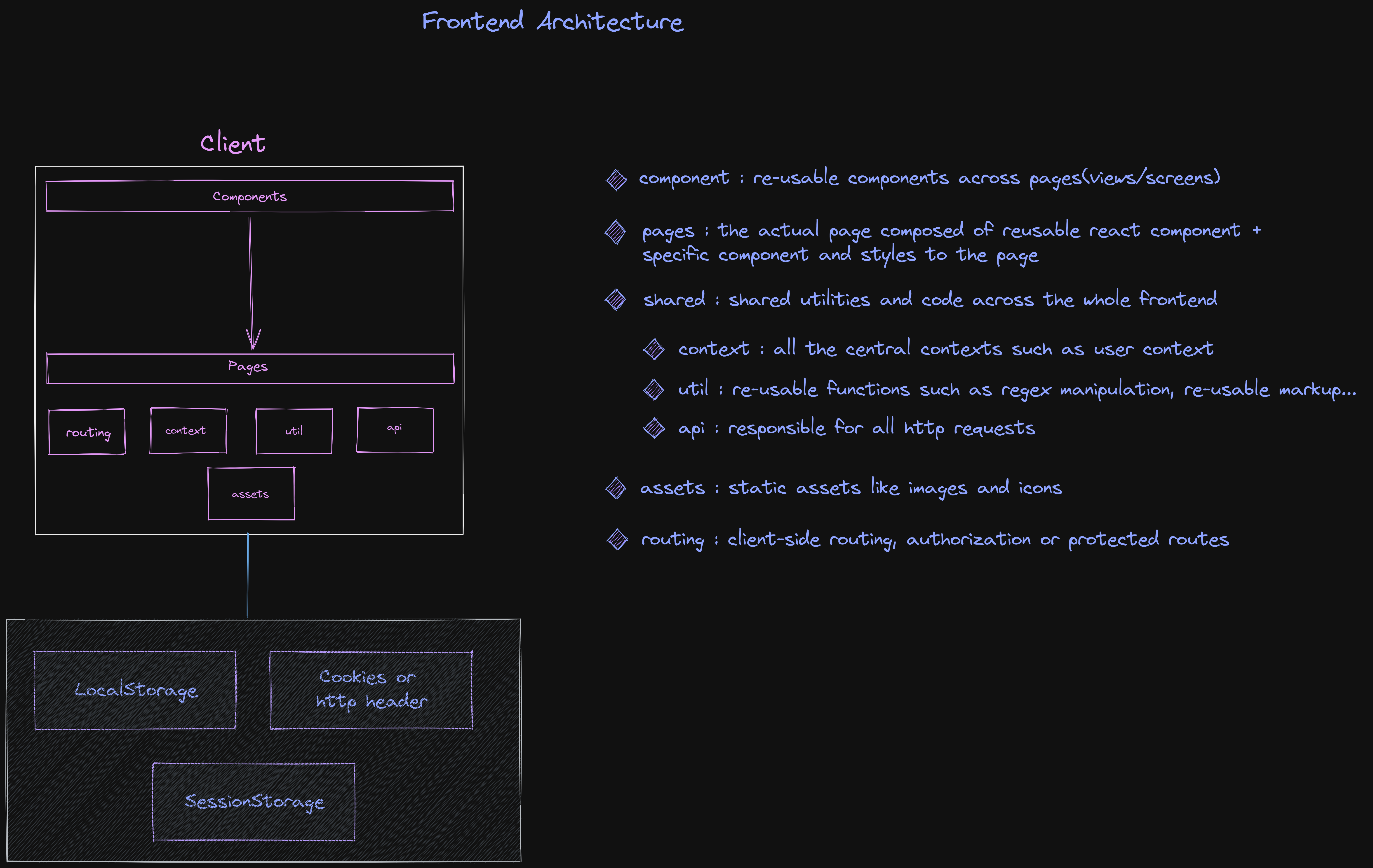 GitHub - bigben-dev777/dev-kamat-main-client: using react, tailwindcss ...