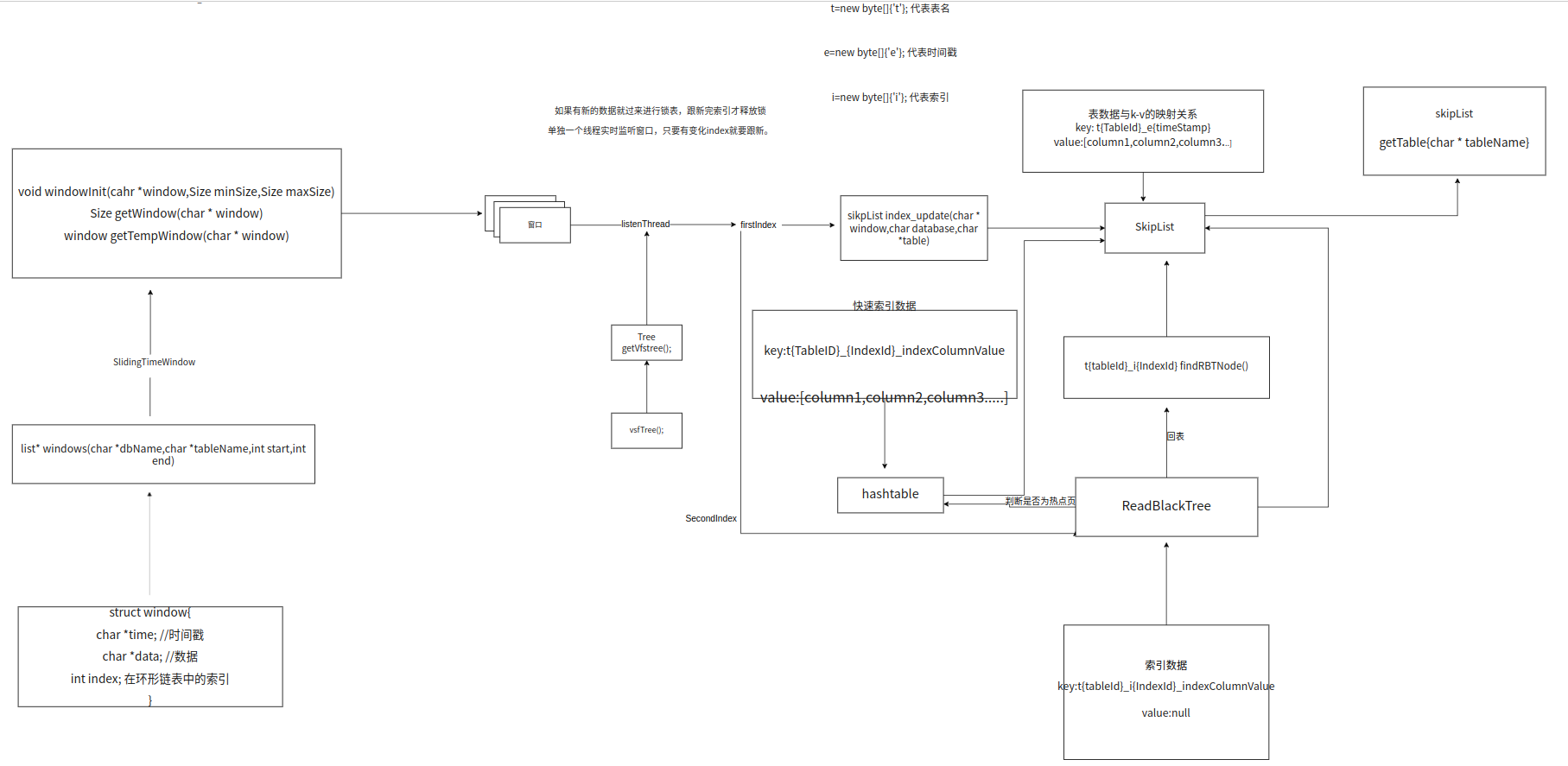 GitHub - Easy-Architecture/IndexTSDB