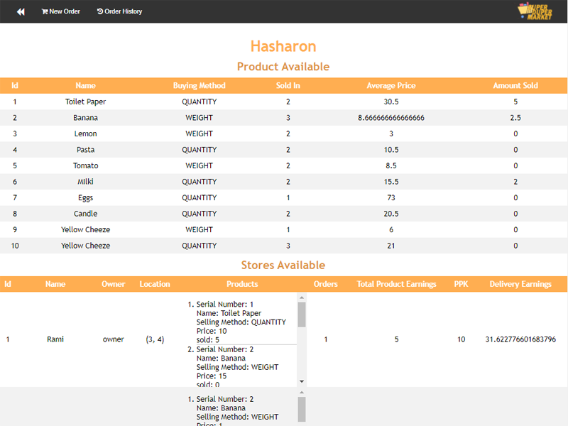 GitHub - noy212/Super-Duper-Market: A multi-user web application for ...
