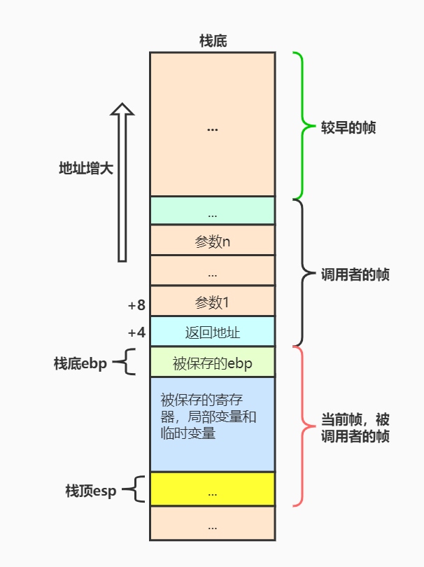 funcstack